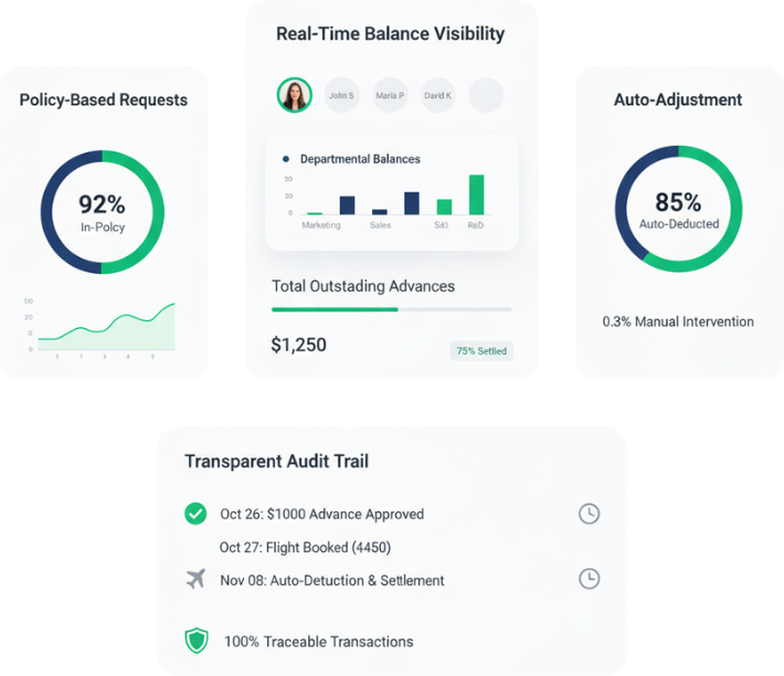 Advance Request & Adjustment Automation