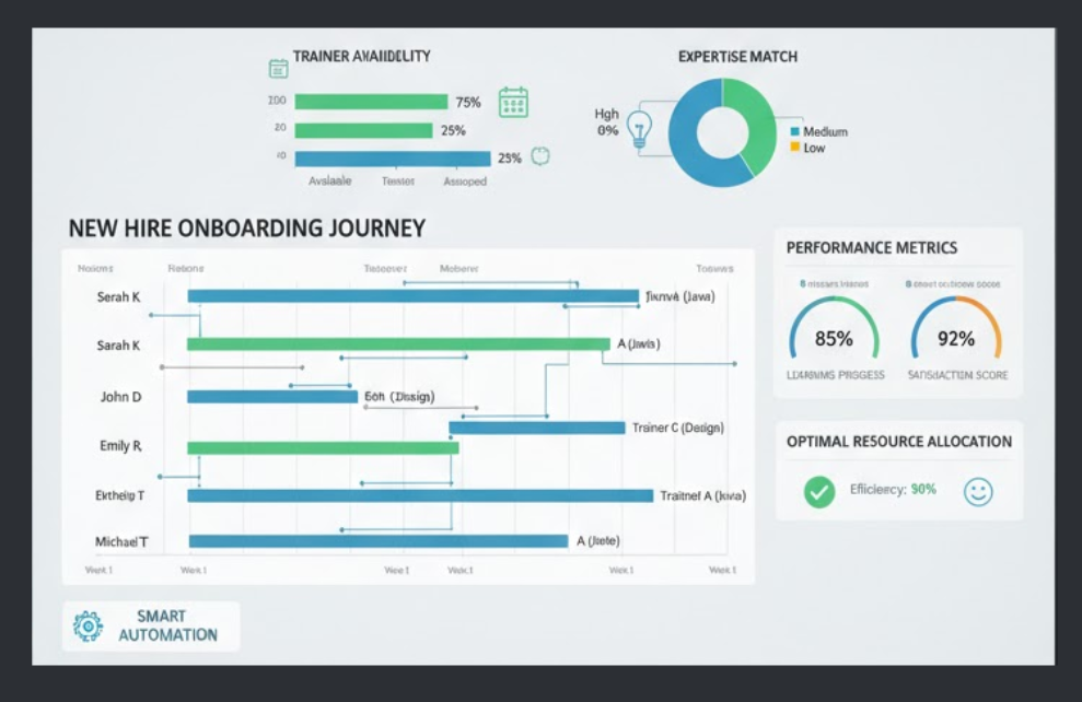 Automated Trainer Assignments