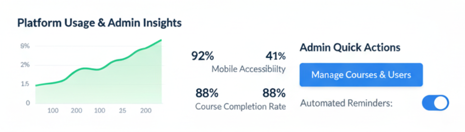 Centralized Learning Hub