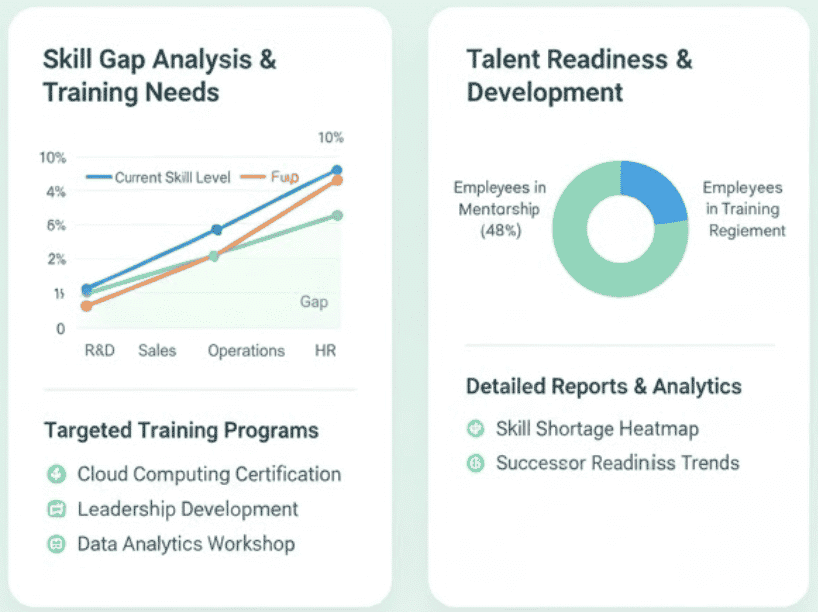 Competency & Skill Mapping