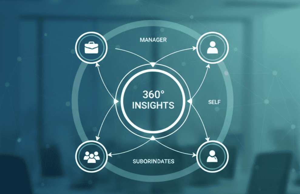 Continuous Feedback & 360° Insights