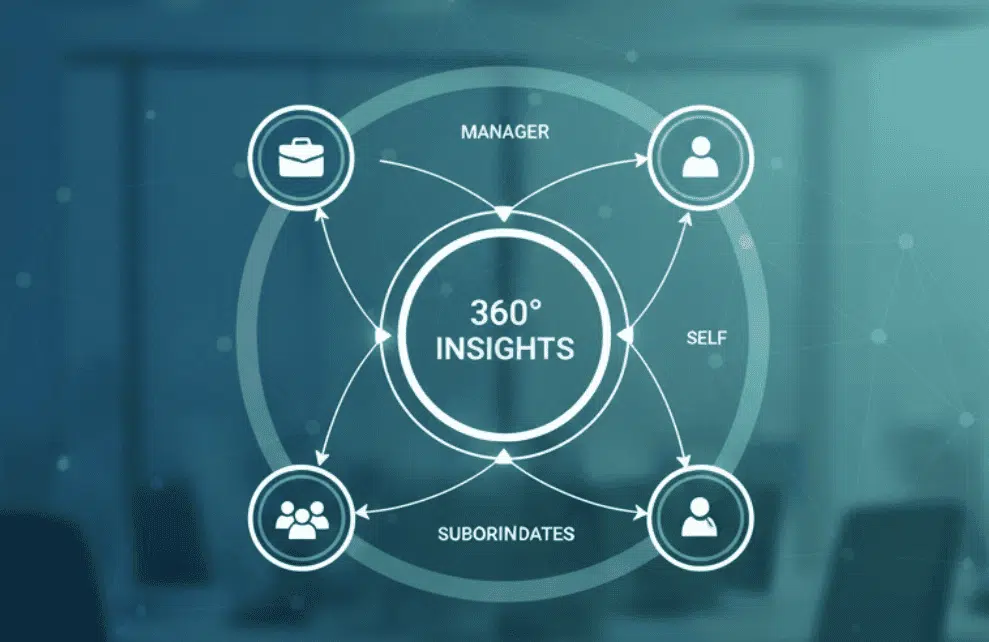 Continuous Feedback & 360° Insights