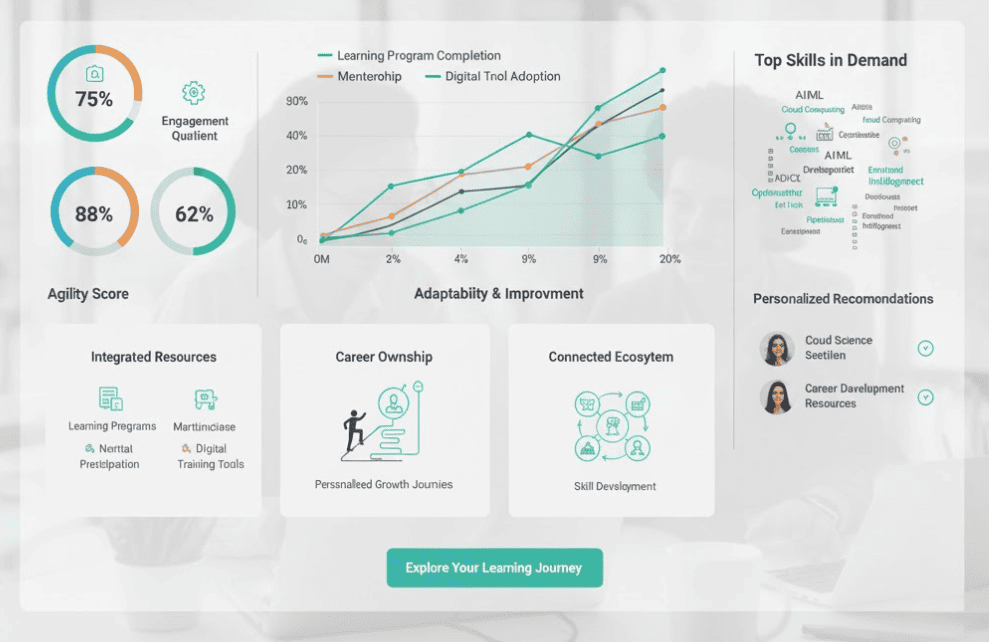 Continuous Learning Ecosystem