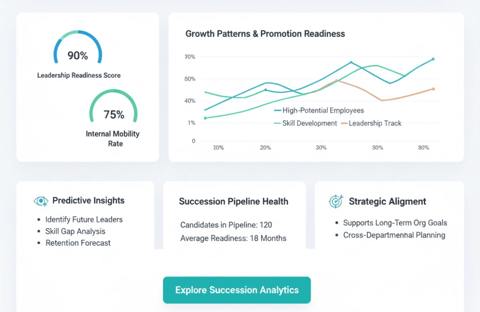 Data Driven Succession Planning