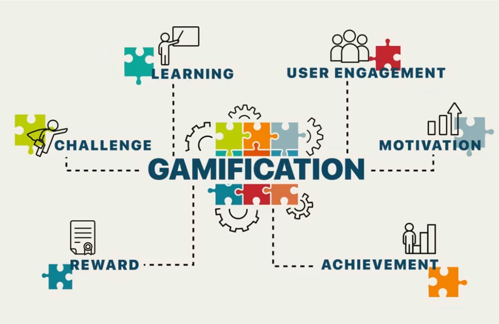 Gamification & Engagement Tools