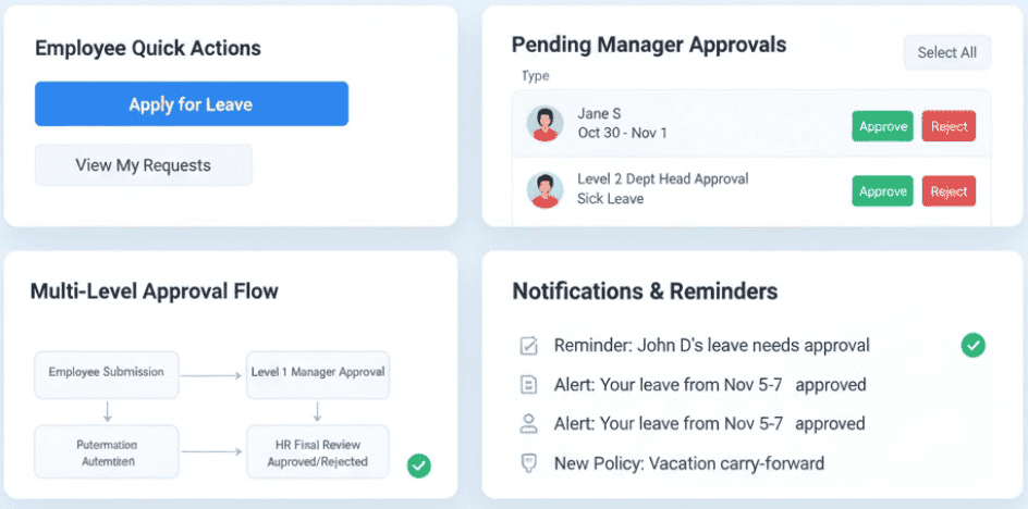 Instant Leave Applications & Approvals