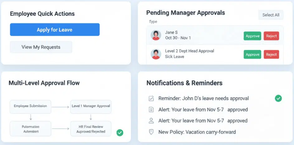 Instant Leave Applications & Approvals