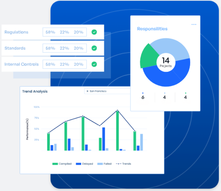 Integration & Compliance Management