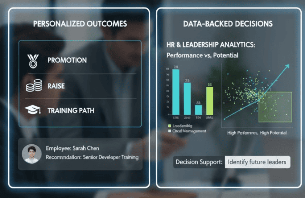 Intelligent Performance Recommendations