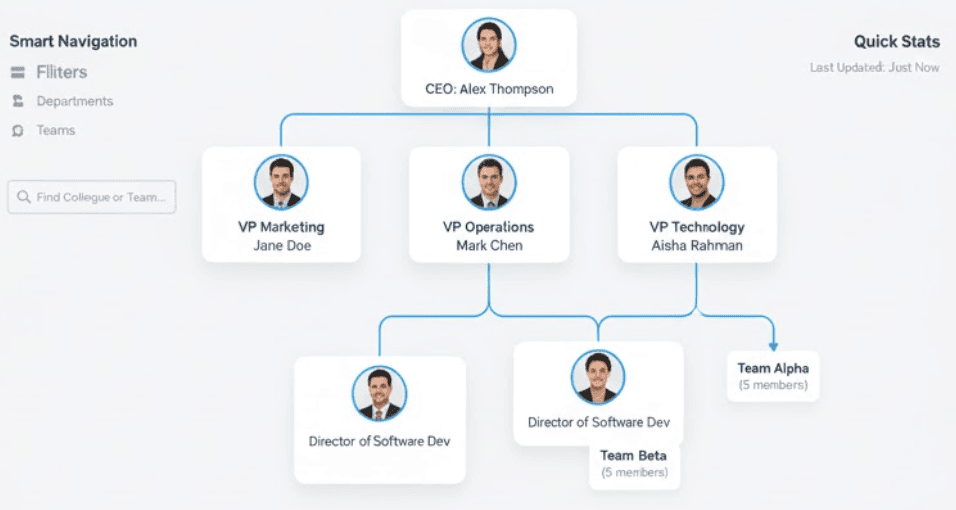 Organizational Chart
