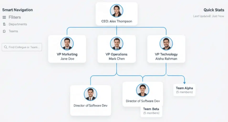 Organizational Chart