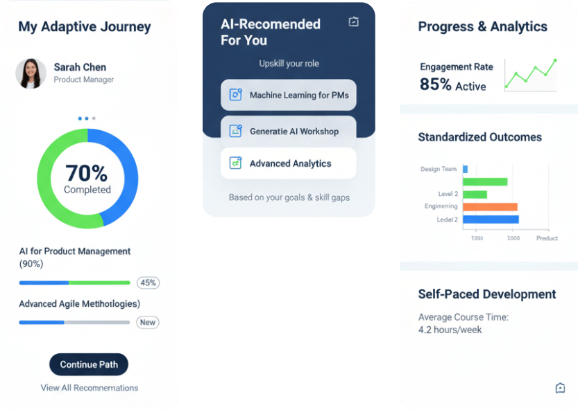 Personalized Learning Paths