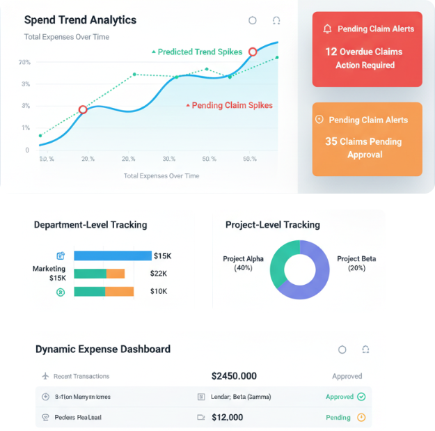 Real-Time Expense Visibility