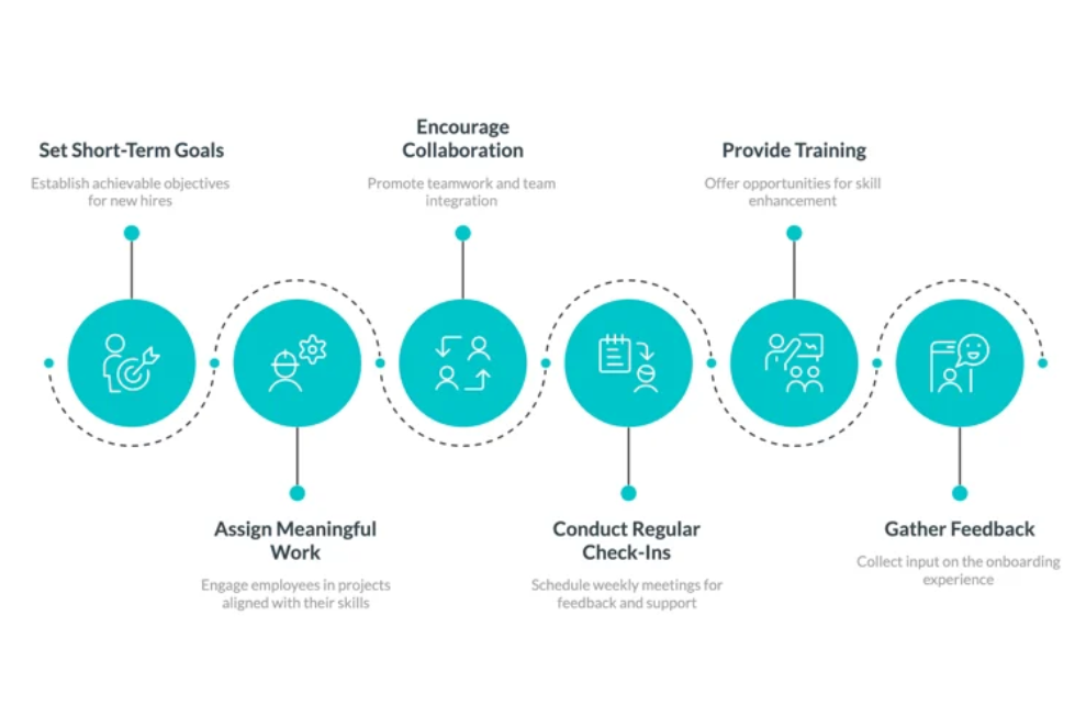 Seamless transitions. Confident beginnings.