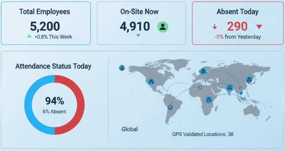 Smart Attendance Verification