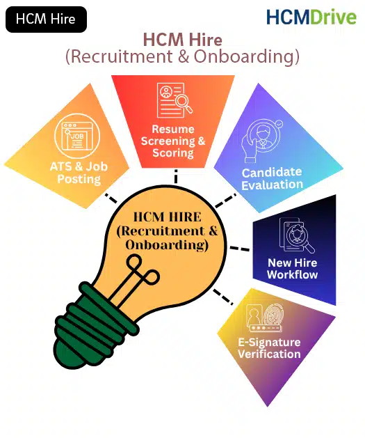 Recruitment Management Software