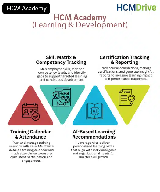 Learning & Skill Management Software