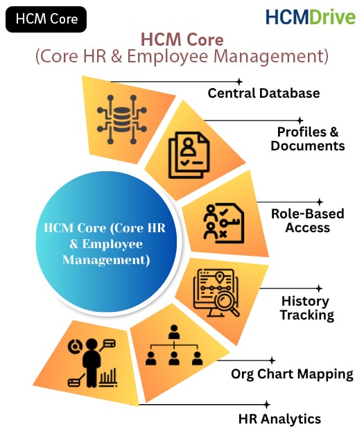 Core HR Software