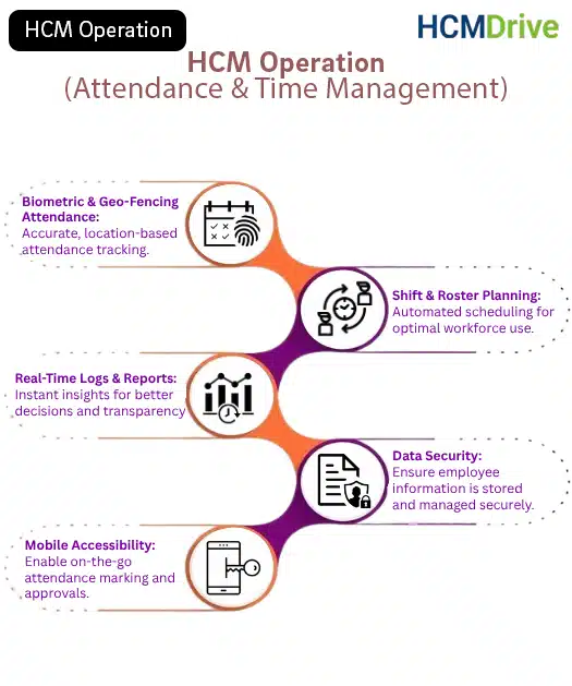Attendance Management System