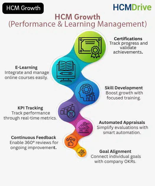 Learning Management System
