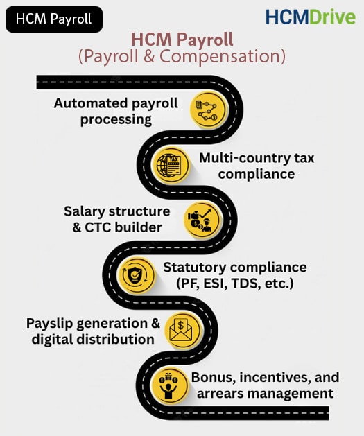 Payroll Management Software