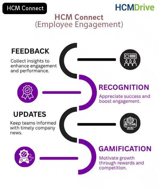 Employee Master Data Management