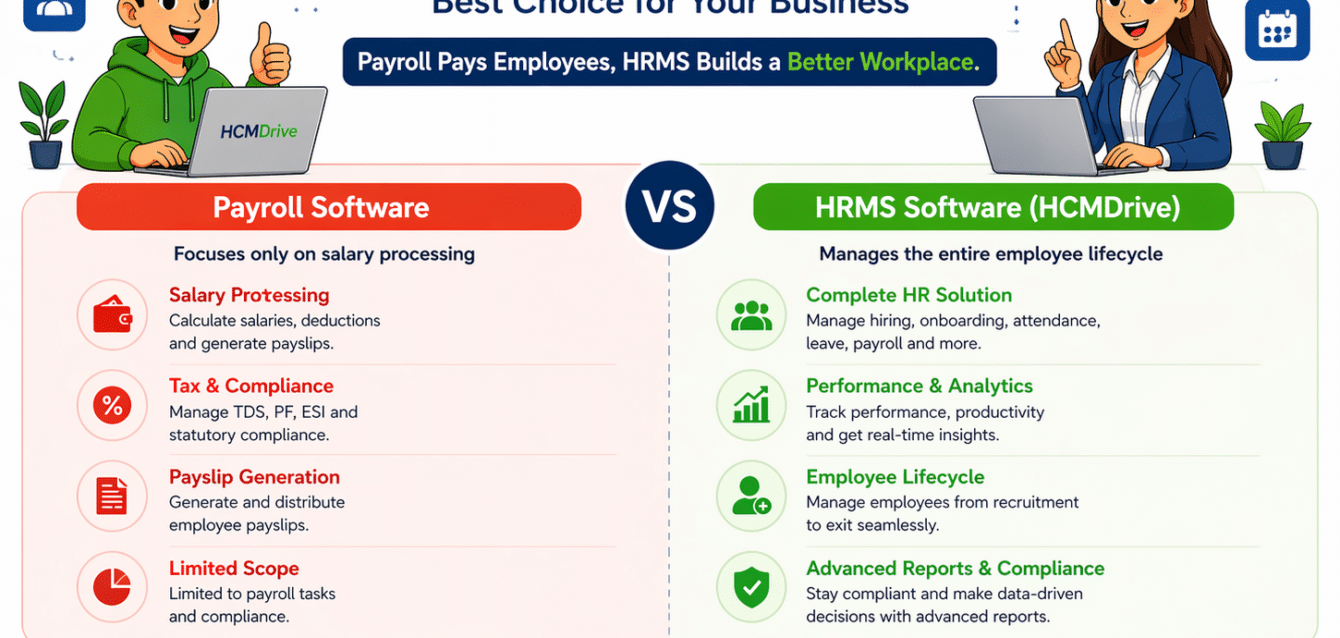 HRMS vs Payroll Software