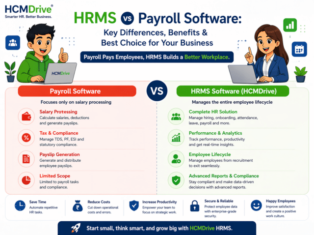 HRMS vs Payroll Software
